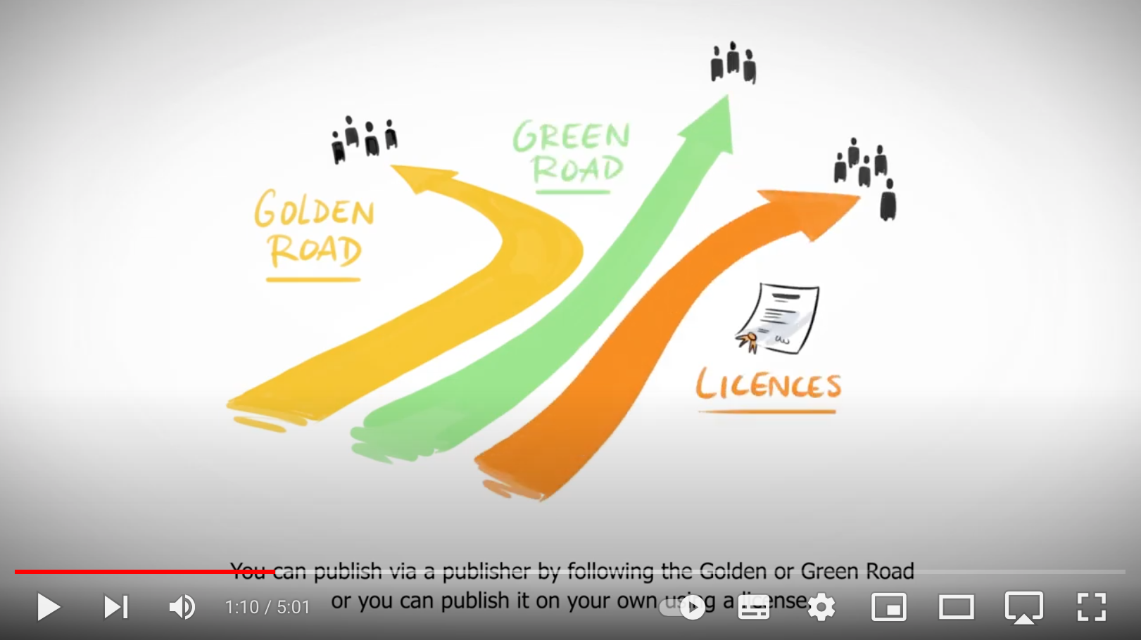 Link to video: What is Open Access? 