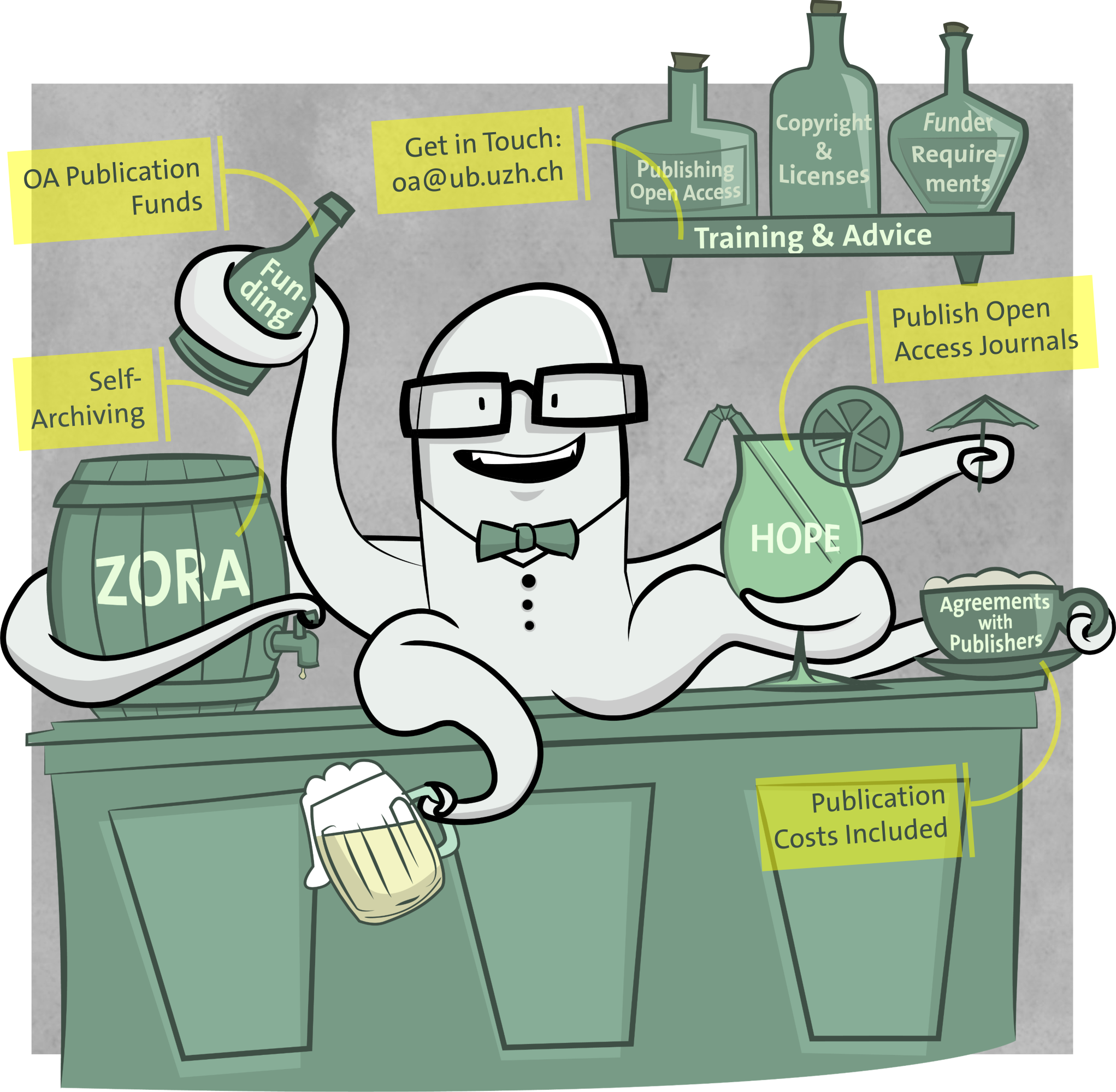 Oktopus steht hinter einer Bar und jongliert die vielen Angebote der Open Science Services, wie ZORA, HOPE, etc.